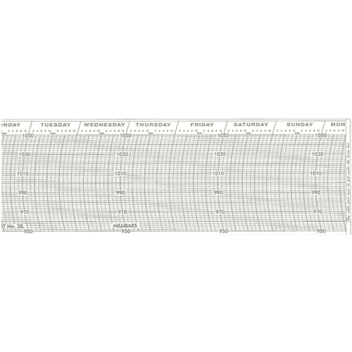 REW32 Barograph Paper For The Taylor Thermograph (Farenheit) - Image 2