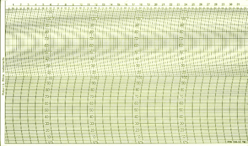 REW10052FM Barograph Paper Maxant H/T F 31 Day