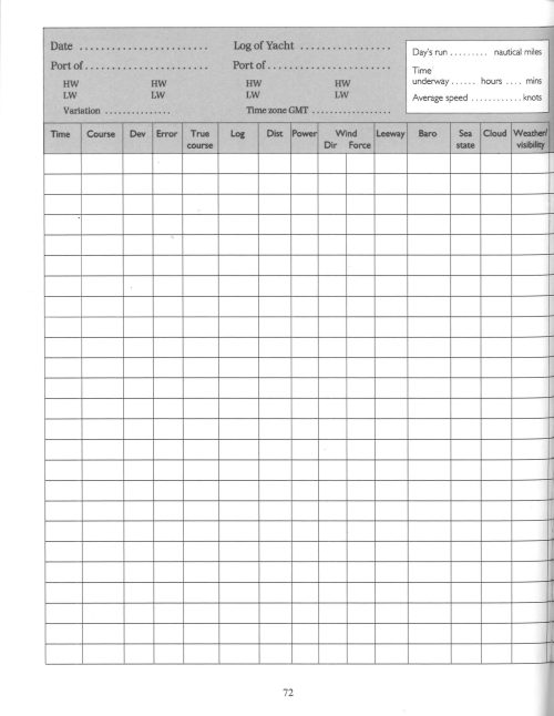 Adlard Coles Nautical Logbook - Image 2